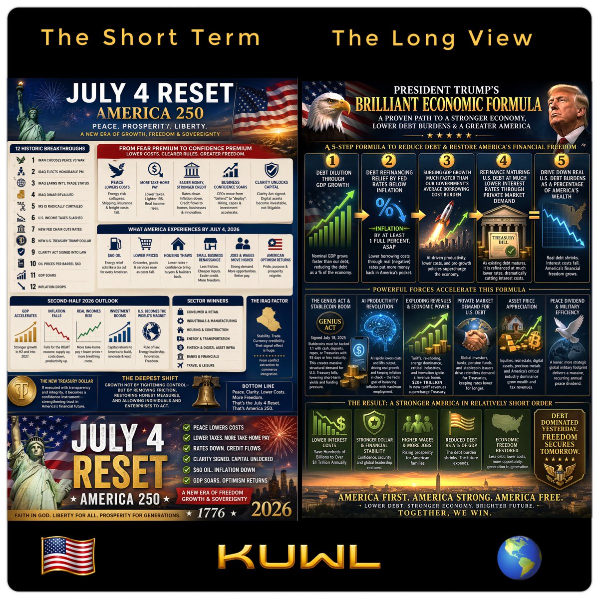 Eyes to see?  Connect the dots?

<a href="/realDonaldTrump/">Donald J. Trump</a> = GOAT.