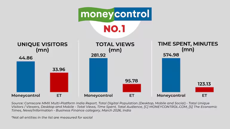Moneycontrol tweet media