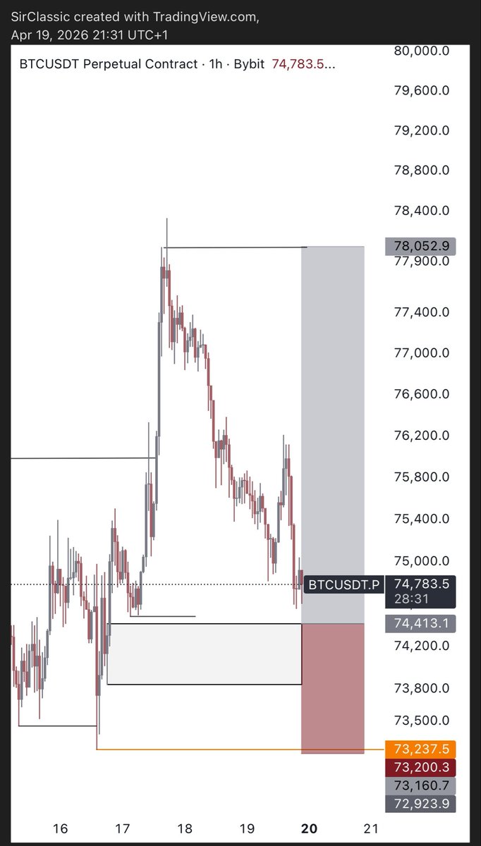 Sir_classic_'s tweet photo. 3days Movement with BTC

- Structure Sweep
- BOS
- Imbalance(FVG)
- Inducement (Liquidity)

Same Concept , Just rinse and repeat📌 https://t.co/WKG1VkQmhH