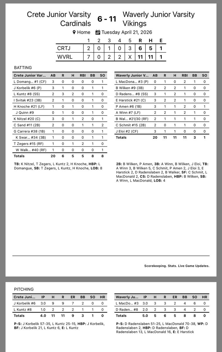 Waverly Vikings JV tweet media
