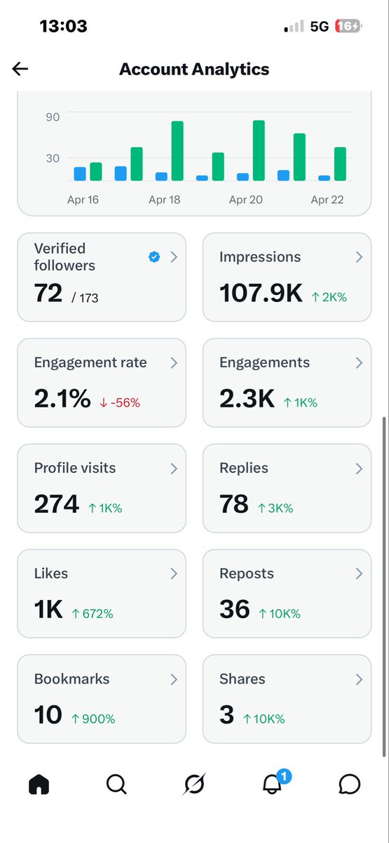 God’s own tweet media