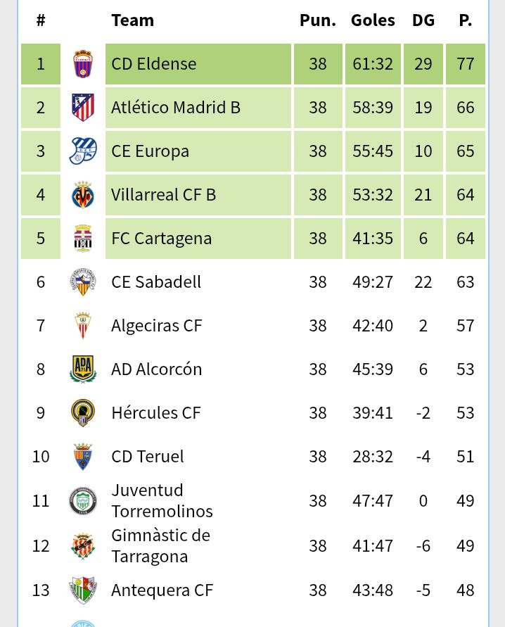 💙orgullo eldense❤️⚽ tweet media