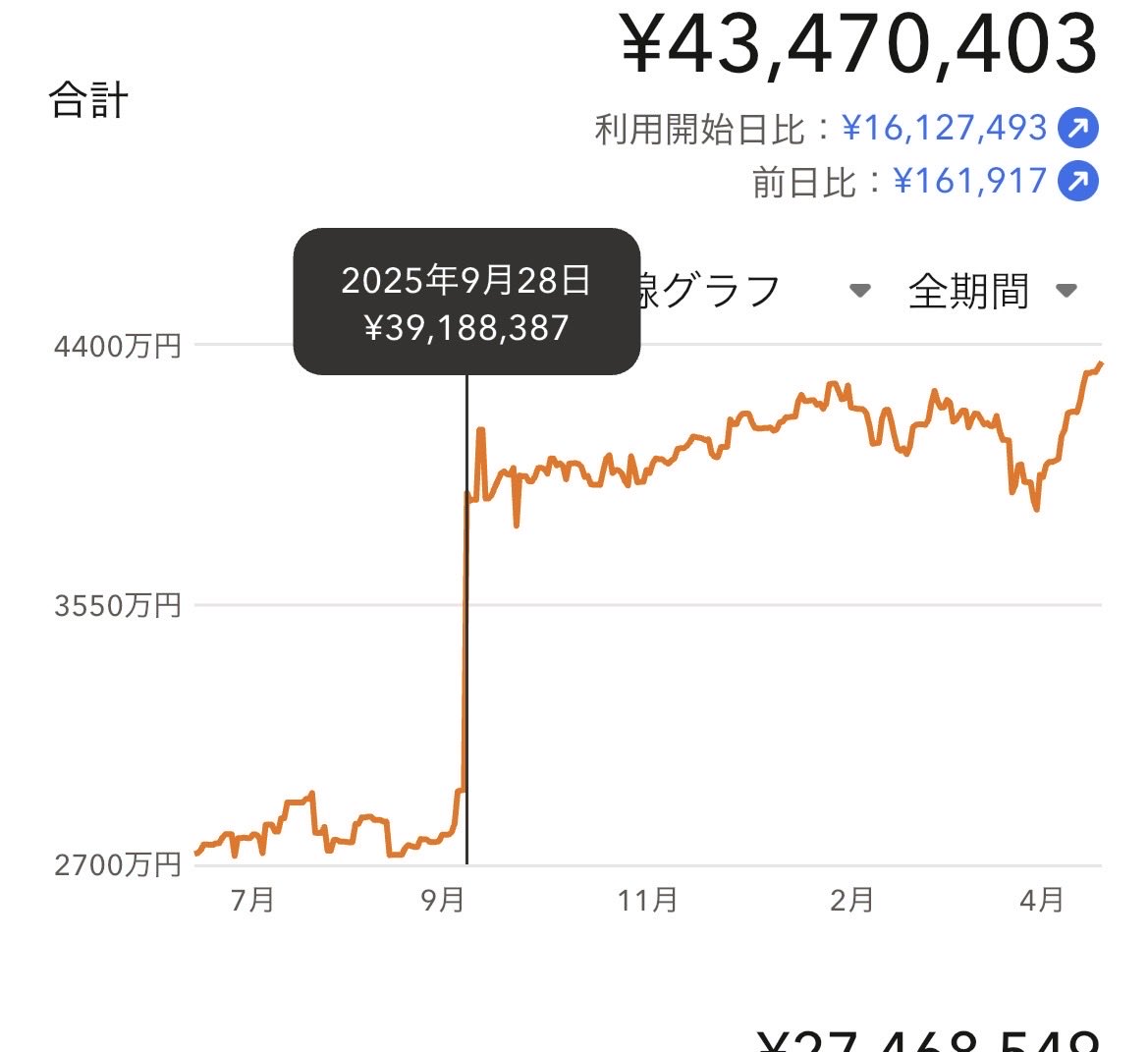 孤独で発狂しかけの独身FIRE民 tweet media