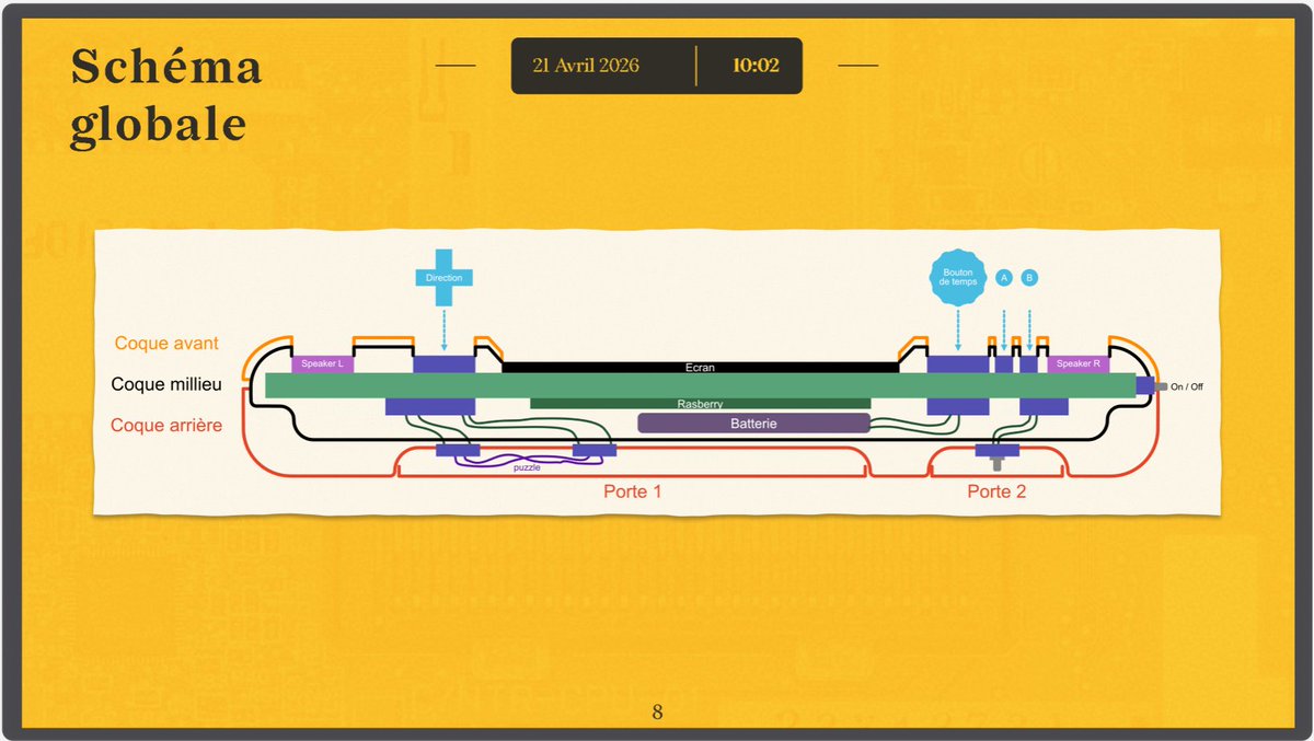 FontanyT's tweet image. 2nd point projet M1 devant l'équipe pédagogique. On continue l'aventure Timeweaver avec mon équipe #Master #gamedev #Raspberry #godot #étudiant @Cnam_Enjmin @Raspberry_Pi @godotengine #gamedesign #électronique