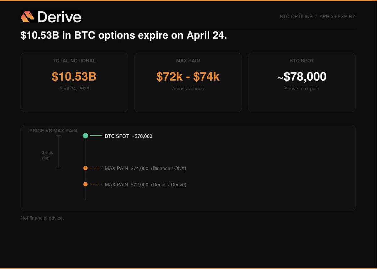 Derive Insights tweet media