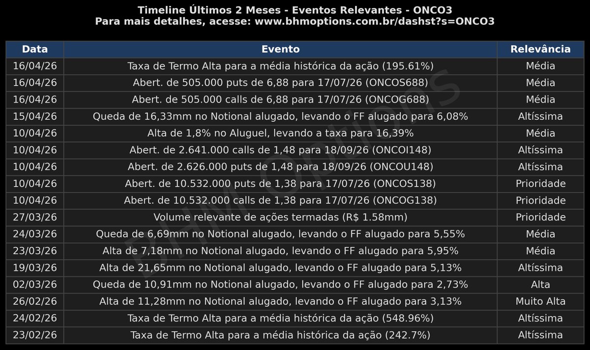BHM Options tweet media