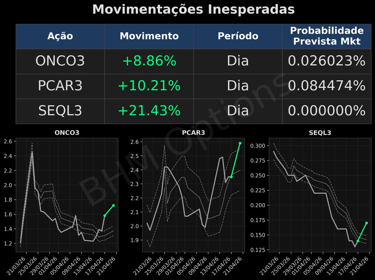 BHM Options tweet media