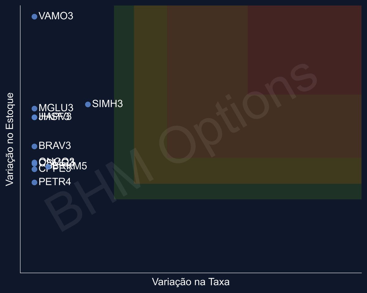 BHM Options tweet media