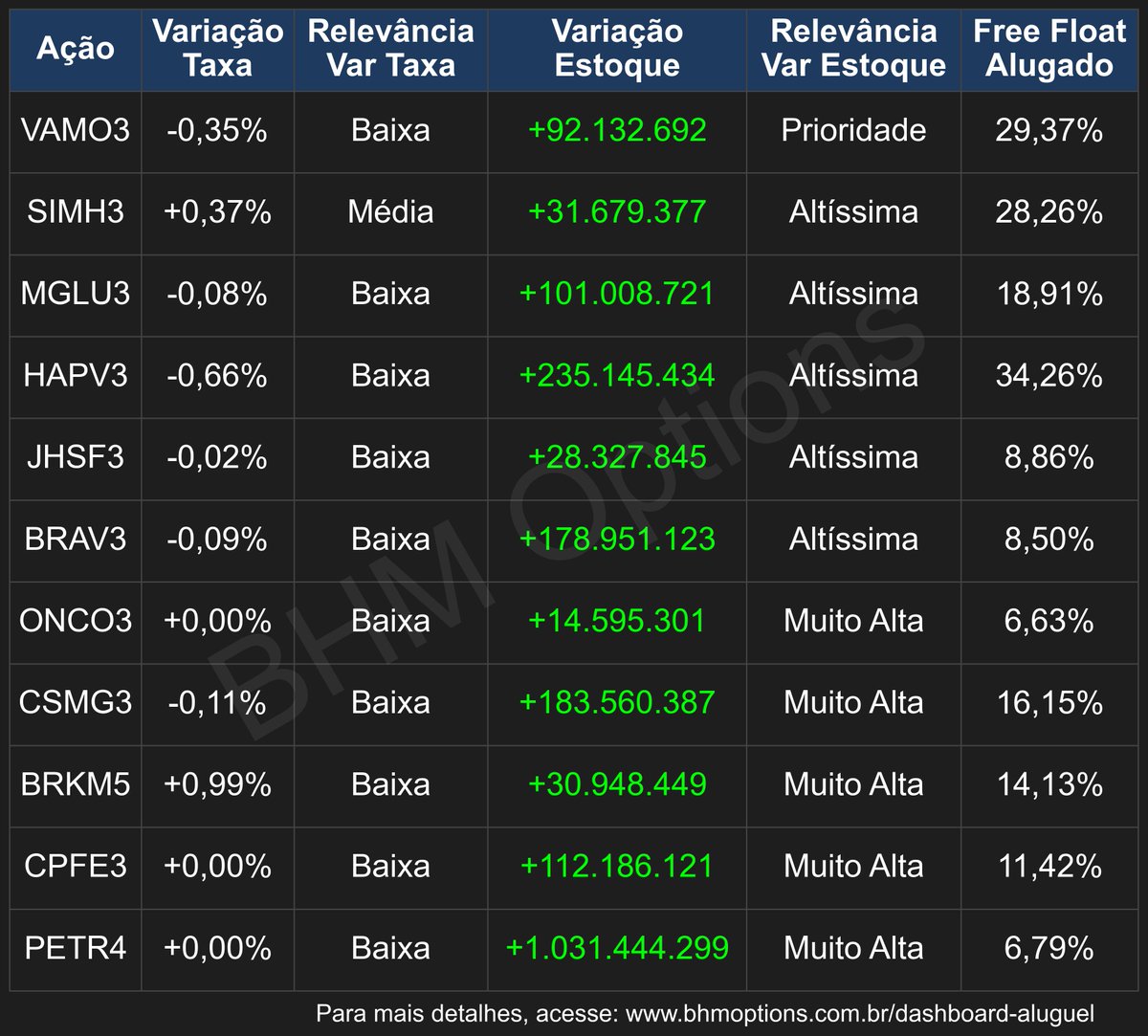BHM Options tweet media