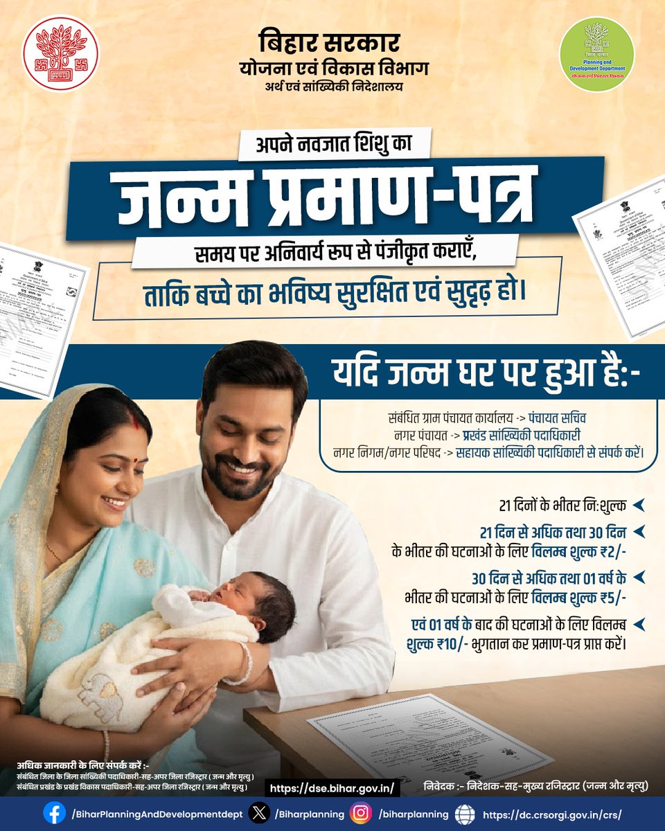 BiharPlanning's tweet photo. अपने नवजात का जन्म प्रमाण-पत्र समय पर बनवाएँ—भविष्य सुरक्षित करें 👶📄
घर पर जन्म होने पर
➡️ ग्राम पंचायत/नगर निकाय के संबंधित अधिकारी से संपर्क करें
➡️ 21 दिन: निःशुल्क
➡️ 21–30 दिन: ₹2 | 30 दिन–1 वर्ष: ₹5 | 1 वर्ष+: ₹10
#BirthCertificate #BiharGovt #RegisterOnTime https://t.co/ZmB0DHnHYt