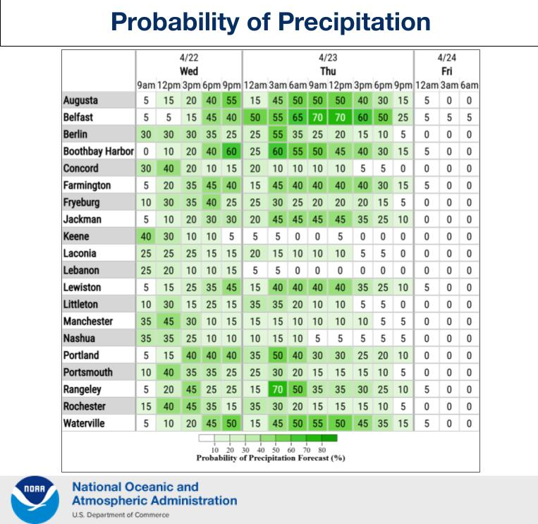 NH_HSEM's tweet image. 4/22/26 Showery today with a few flakes mixing in early today. Light wintry precipitation may continue in the mountains into Thursday. Breezy and warmer Thursday. Expect a gradual warming trend into late week. weather.gov/gyx/EMhome #ReadyNH #NHwx #BePrepared