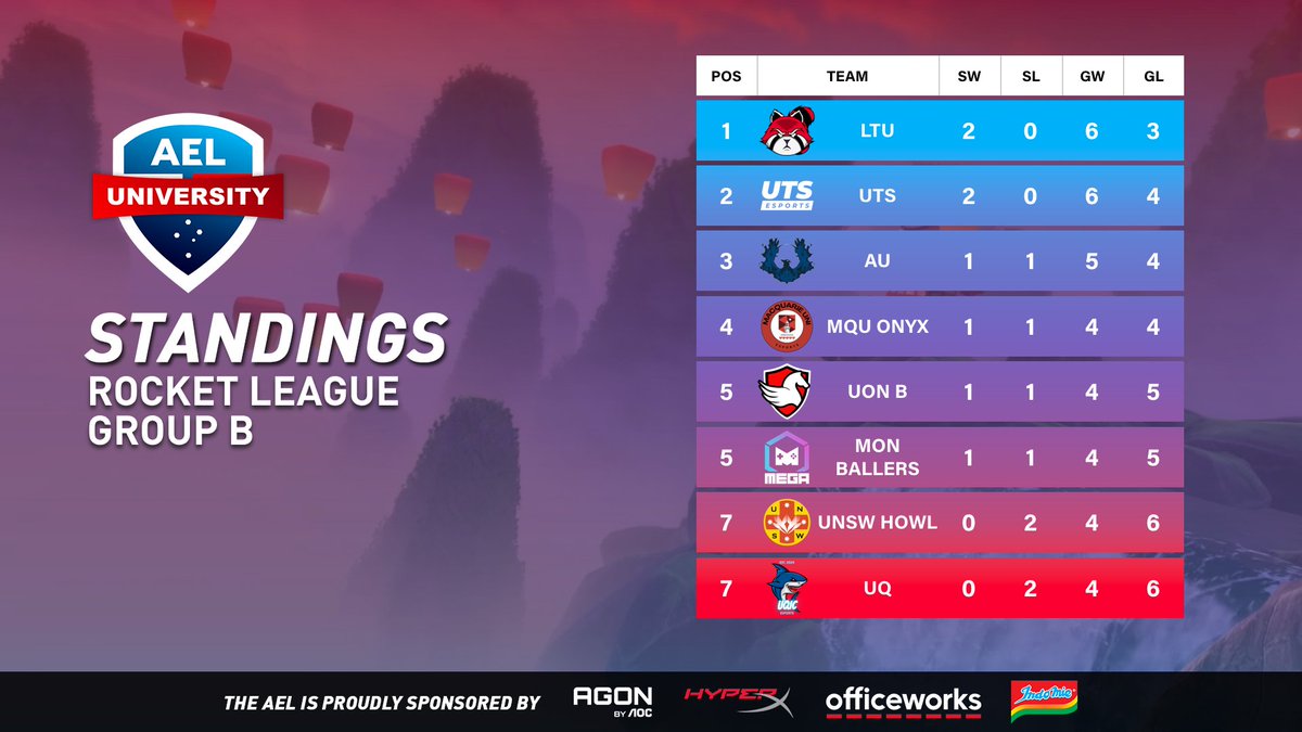 Australian Esports League tweet media