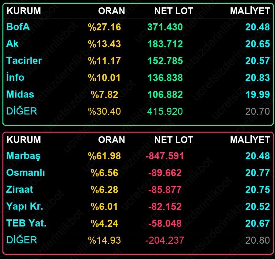 Uyandırma Servisi 🥱🚨 tweet media