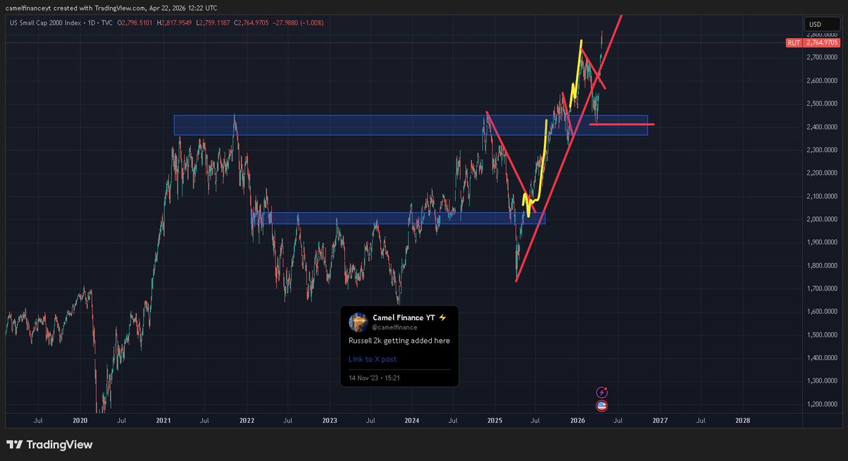 Camel Finance YT ⚡️ tweet media