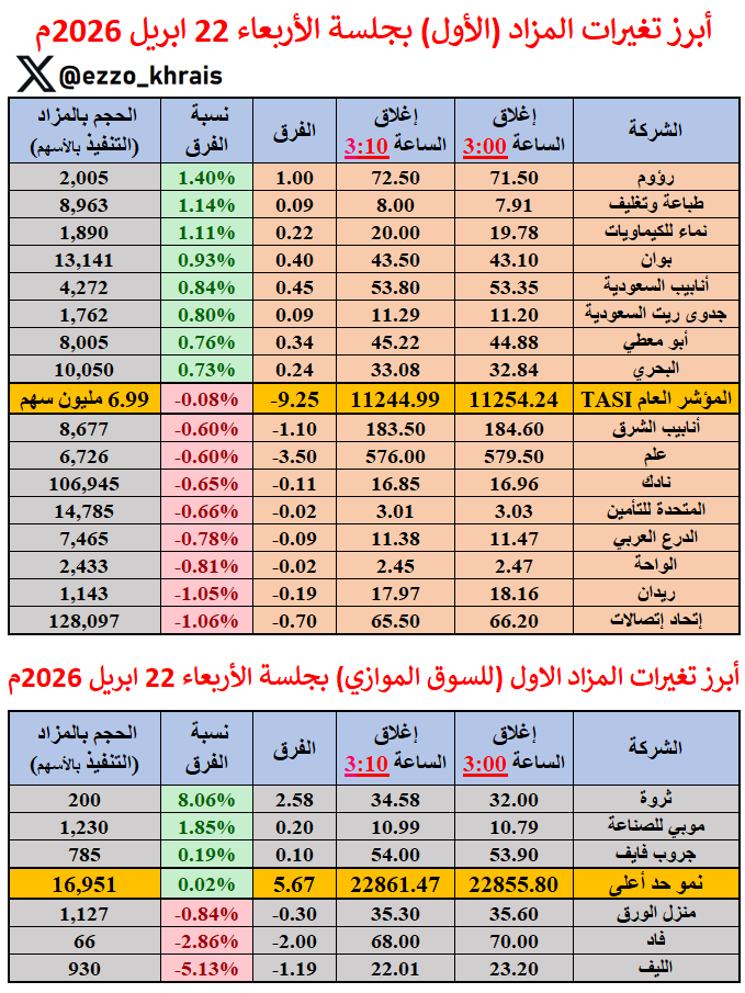 عبدالعزيز خريص tweet media