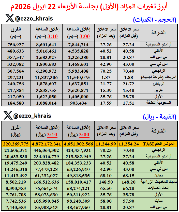 عبدالعزيز خريص tweet media