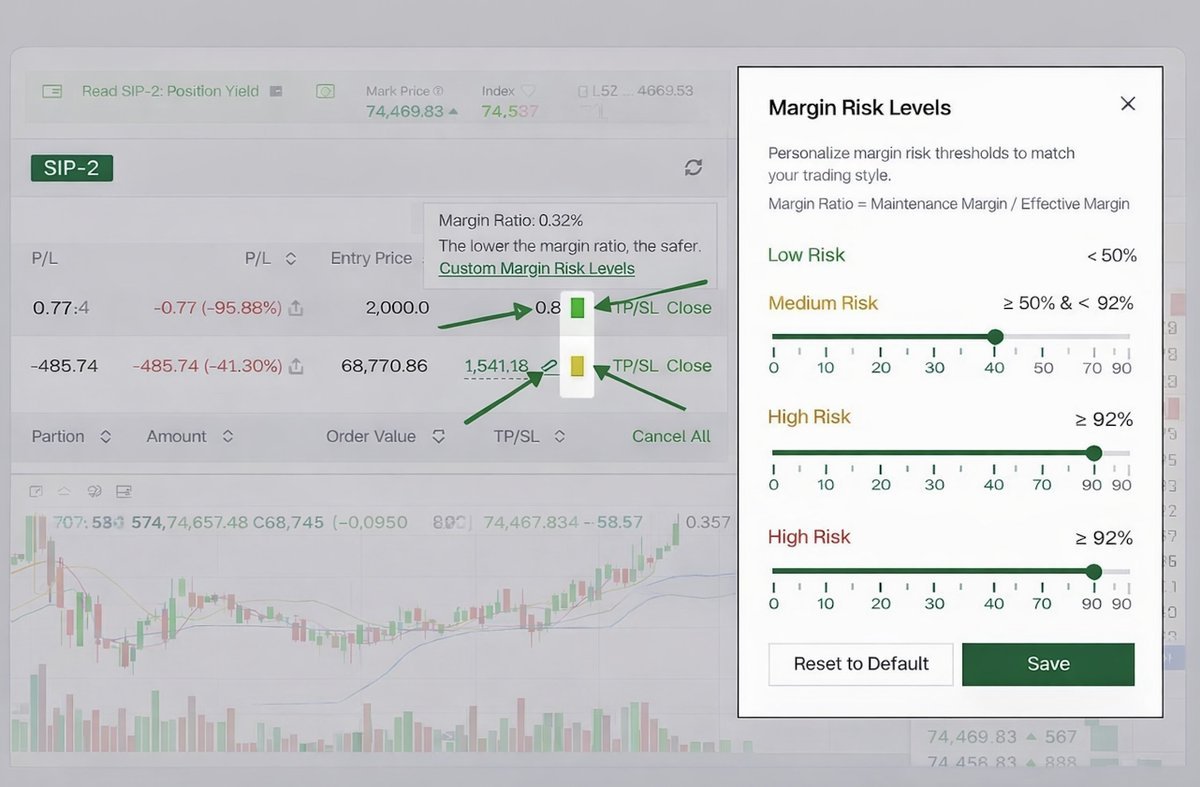 DeFi Oracle 🔮 tweet media