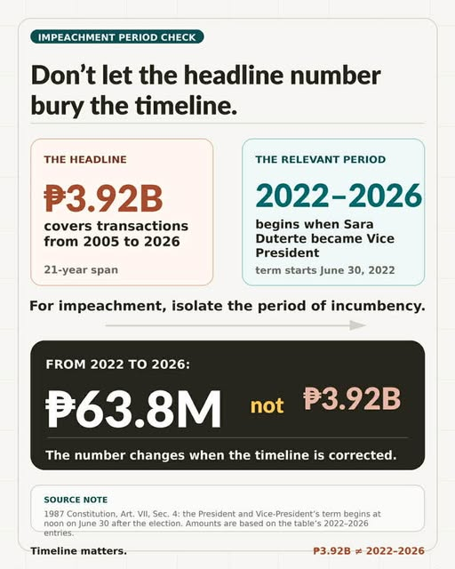 NoChanceTil2034's tweet photo. Wala pang isang araw, debunked kaagad ang fake news nila sa SALN at AMLAC Report.

ctto https://t.co/8JOug4gvp0