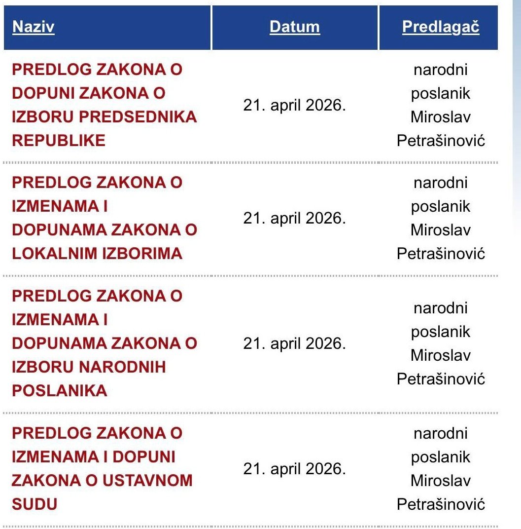 Ma nemoj mi reći...