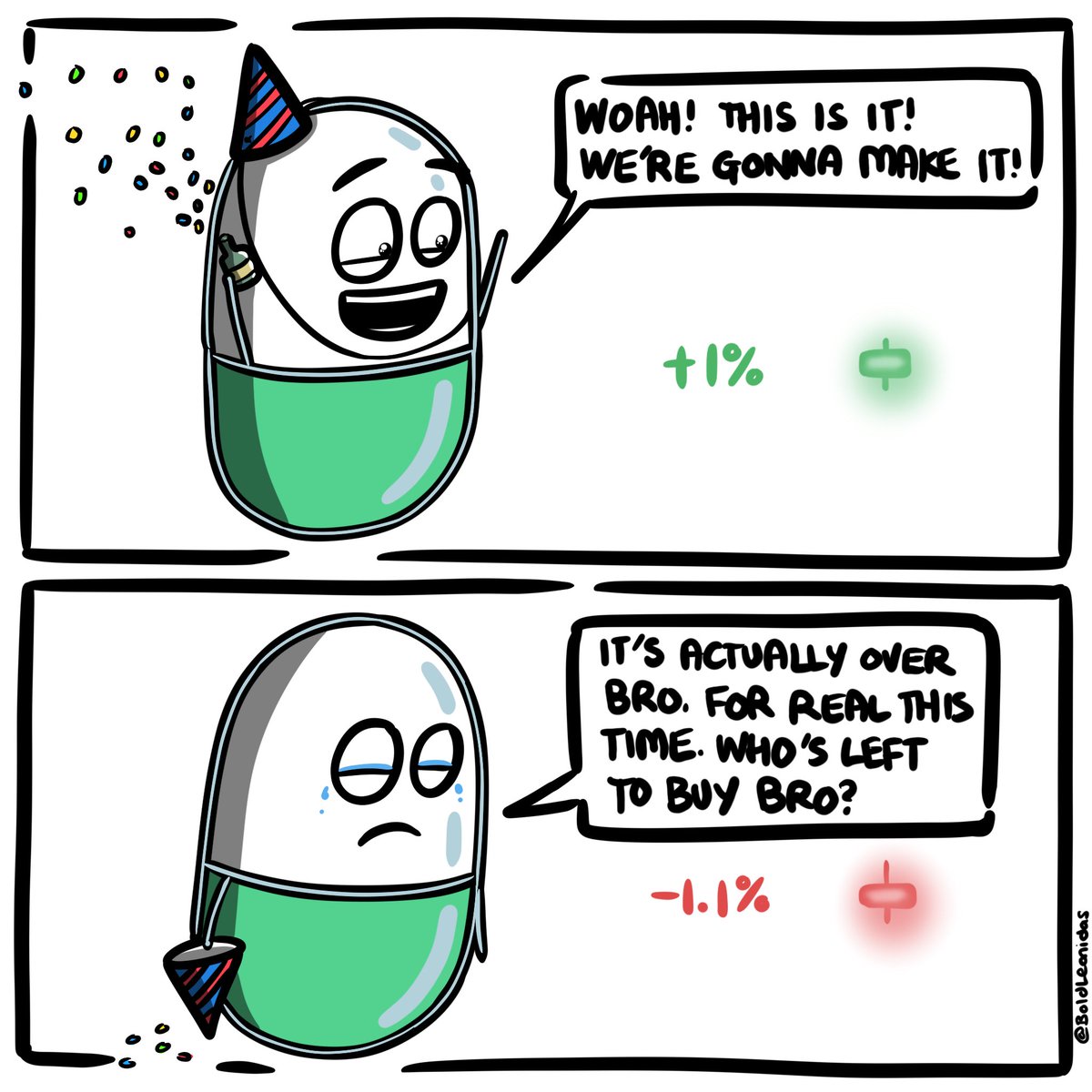 Every 2 days since January 1st.