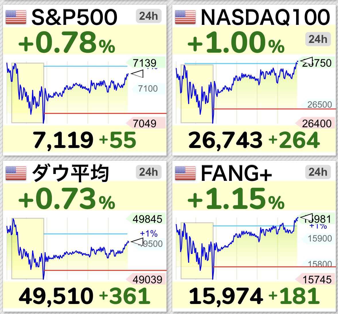 NAS&P250 tweet media
