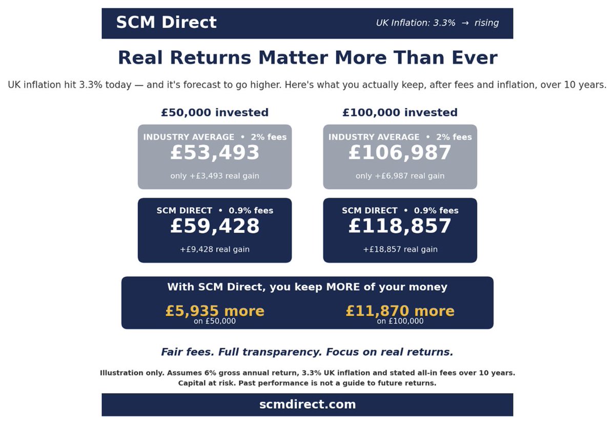 SCM Direct tweet media