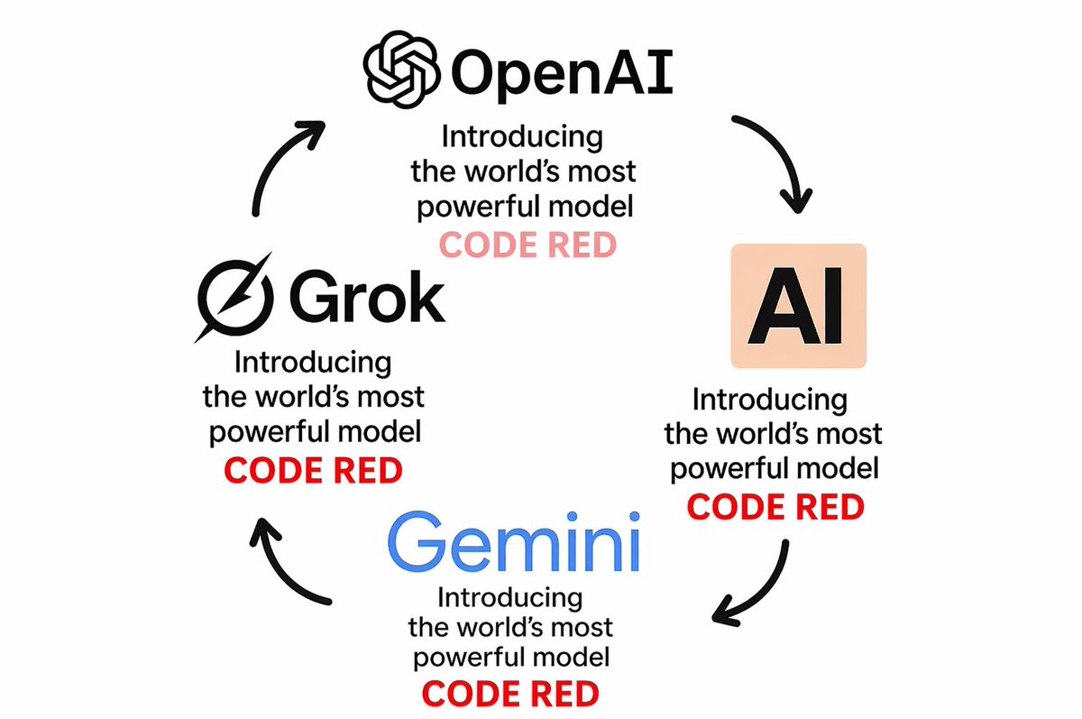 Yuri Kushch tweet media