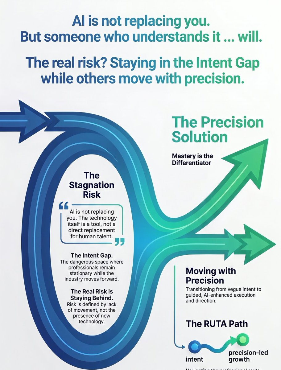 RUTA™ — Close the Gap Between Human Intent and AI Outcomes rutamethod.com