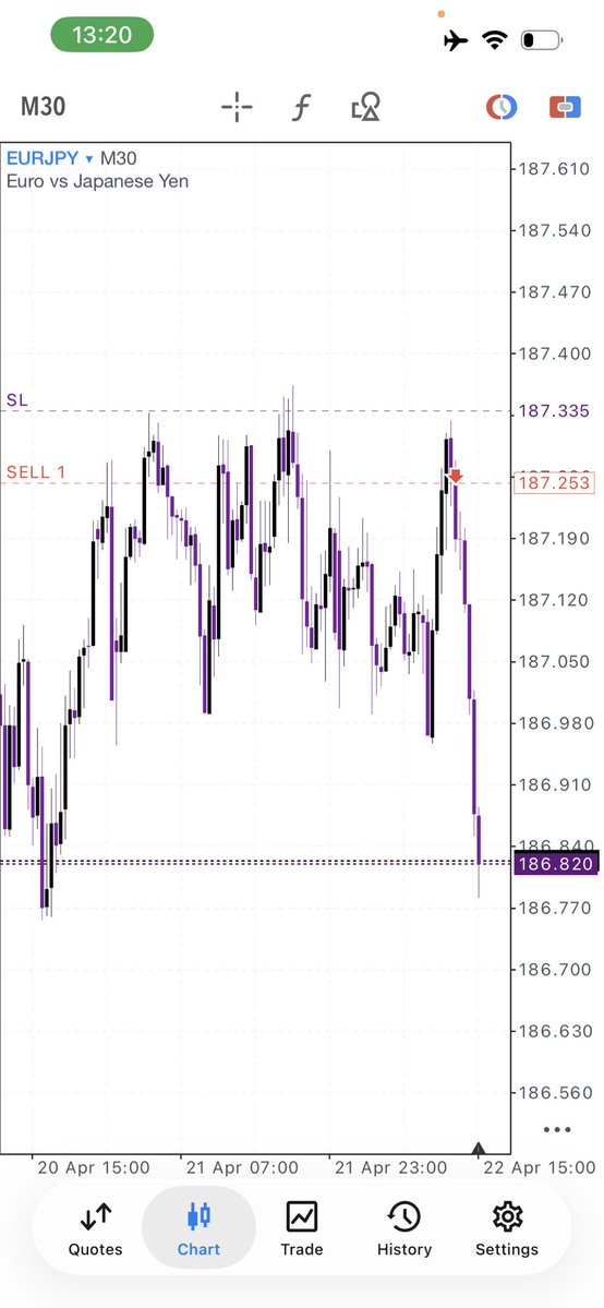 TheAlchmPrince's tweet image. #EURJPY 1:16 RR 
1:8 RR Done ( TP 1 )

⚠️CRK MODEL 

This is what happens when you stop guessing and start following the plan 

#Evolve⏱️