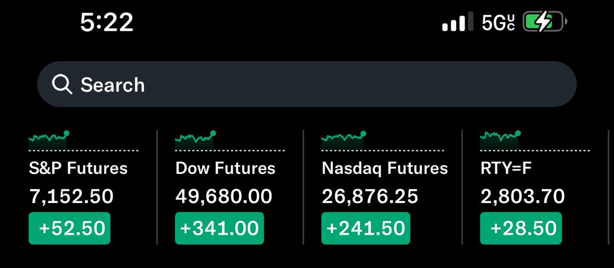 KingMakerIQ's tweet image. Good Morning ☀️ X Nation 

#personalfinance #wealth

Futures: 🟩 across the board! 📸
Today’s challenge: 📋🔦
What are you buying today?
ETF
Stock
Index Fund
Dividend ETF
REIT
Gold

💰📬
Here are the Stock Market futures:👇
#investing #stocks #dividends
#passiveincome #money #x