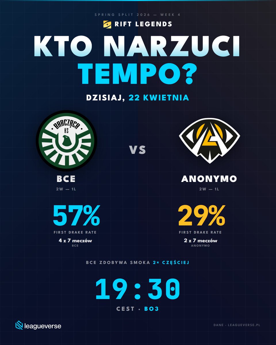 Leagueverse tweet media