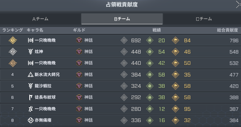 RFミネルヴァ艦隊 tweet media