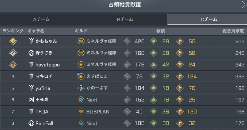 RFミネルヴァ艦隊 tweet media