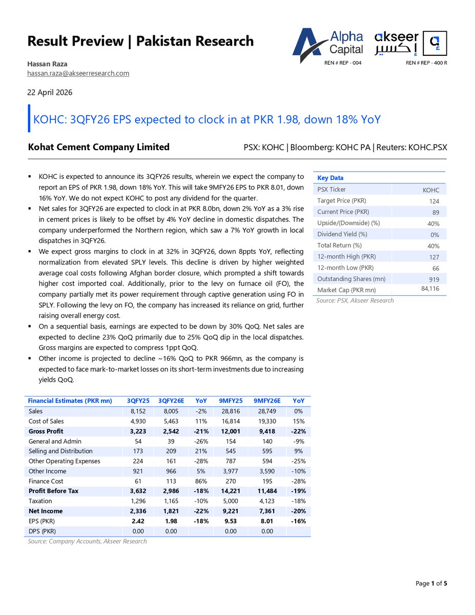 alphacapitalpk's tweet photo. KOHC: 3QFY26 EPS expected to clock in at PKR 1.98, down 18% YoY
#KOHC #FY26 #PSX #EPS #ResultPreview https://t.co/XZJVK1DIRj