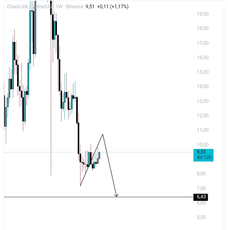 CRYPTOSTRATEGY 💎 tweet media
