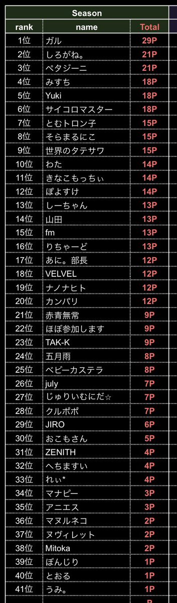 FPT【公式】 tweet media