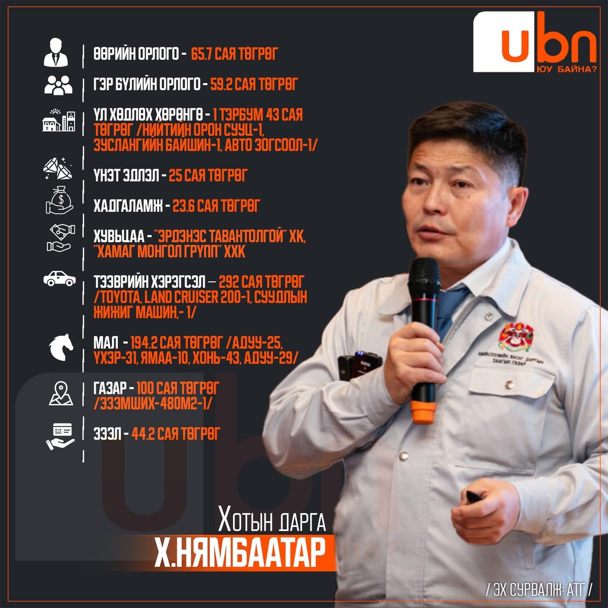 Purevdorj tweet media