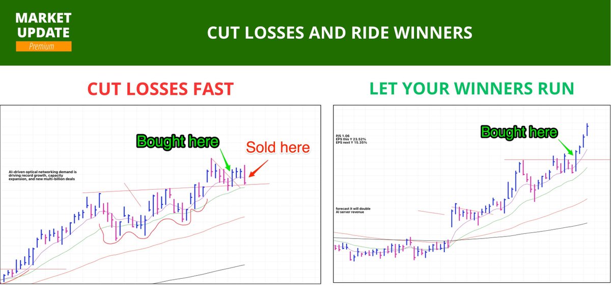 BlogJulianKomar's tweet image. Your job as a trend-following #trader is not to predict.
Your job is to manage outcomes. 👇

Most #traders think they need to be right.

I focus on something else.

1) Cut Losses Without Hesitation: I define risk upfront (3–5%) and execute instantly. No second-guessing. Losses