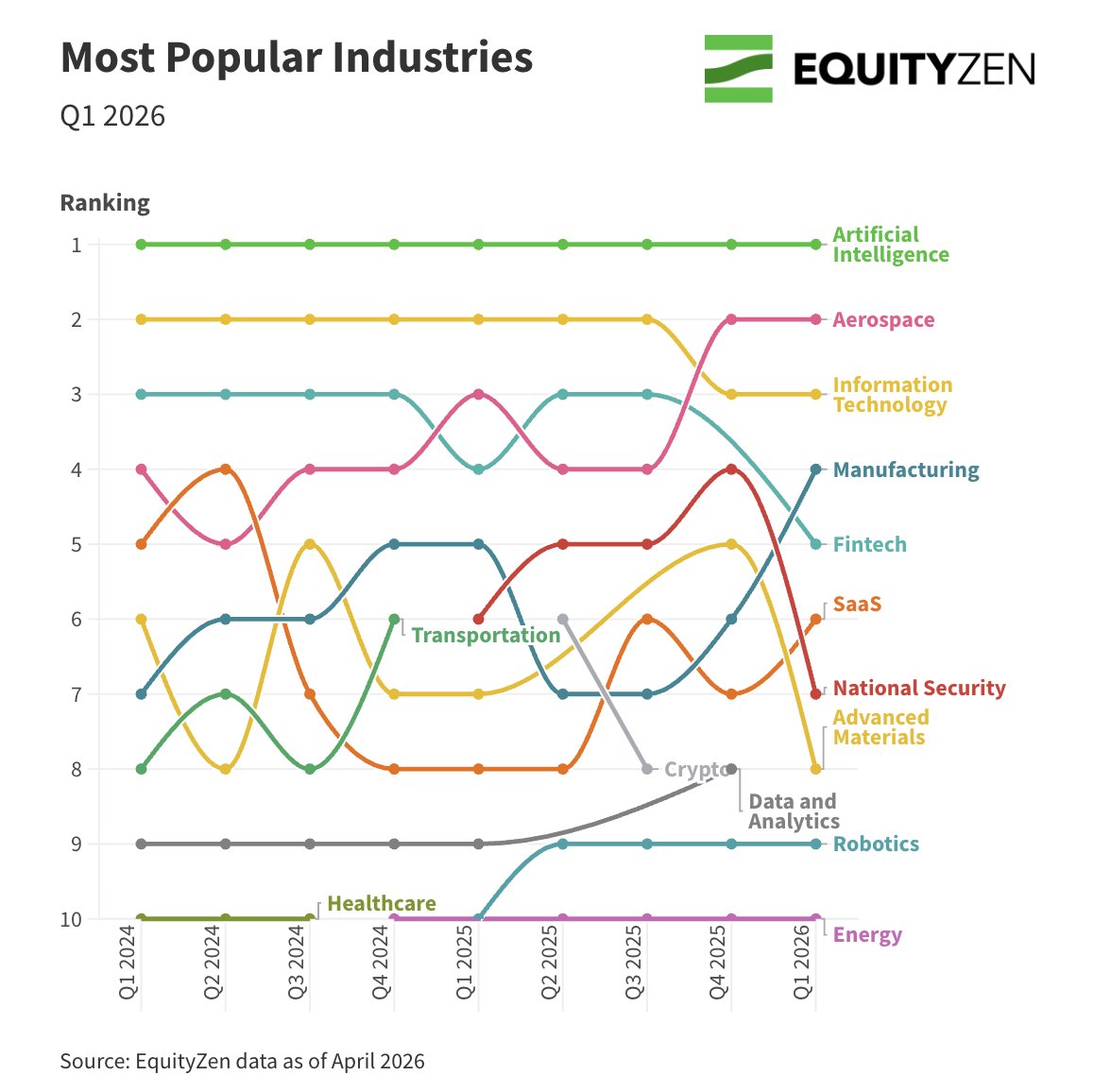 EquityZen tweet media