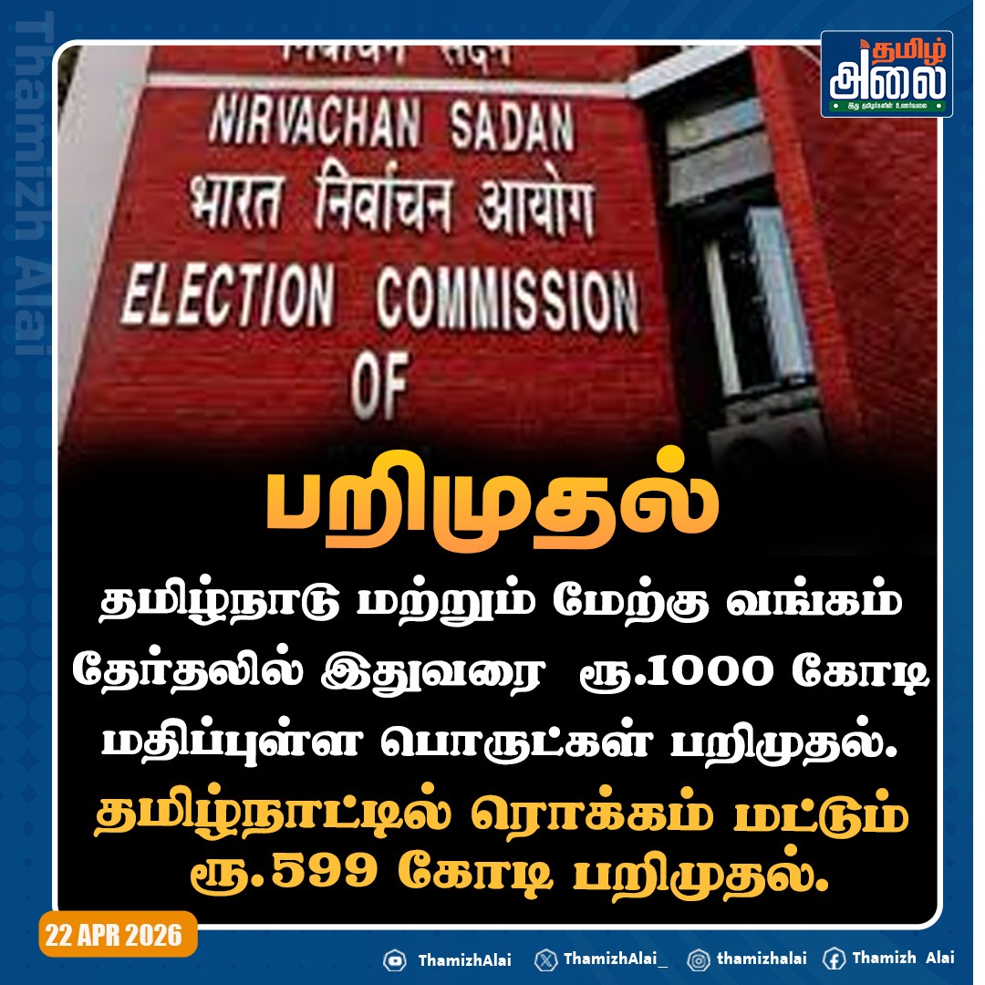 ThamizhAlai_'s tweet image. தமிழ்நாடு மற்றும் மேற்கு வங்கம் தேர்தலில் இதுவரை  
ரூபாய் 1000 கோடி மதிப்புள்ளபொருட்கள் பறிமுதல்-தேர்தல் ஆணையம்

#WestBengal #TNElection2026 #Vote #thamizhalai