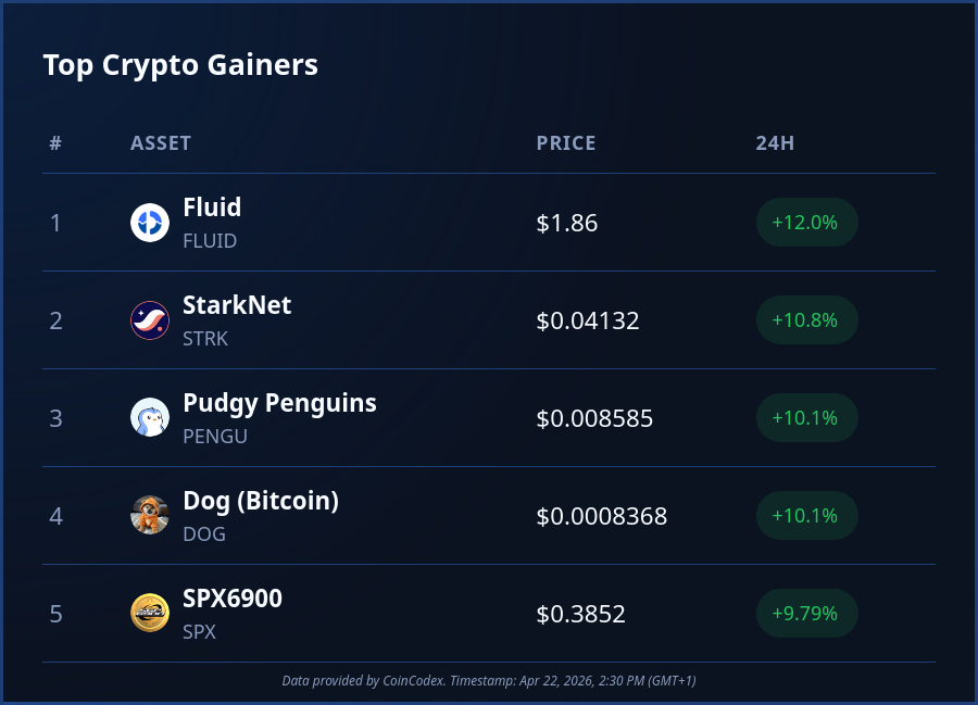 CoinCodex tweet media