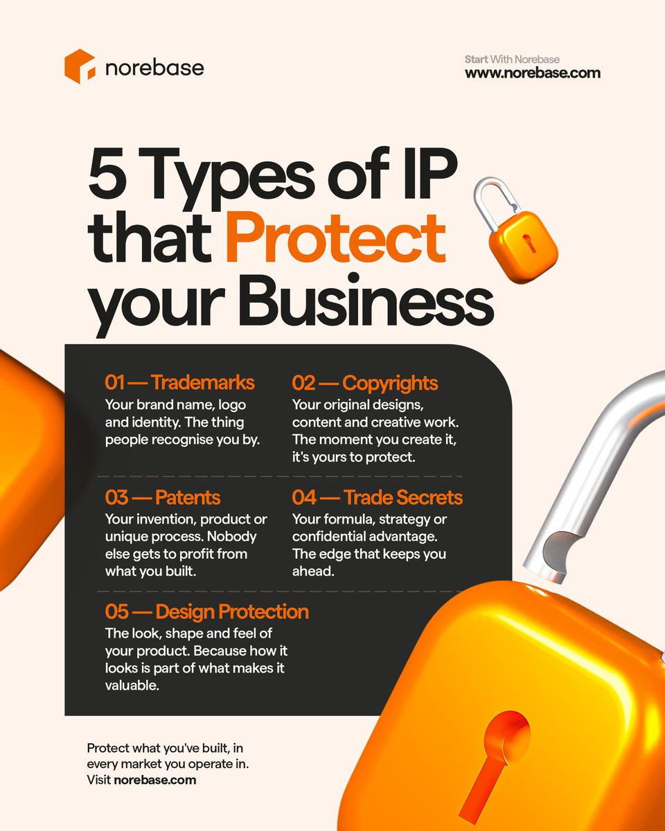 Norebase tweet media