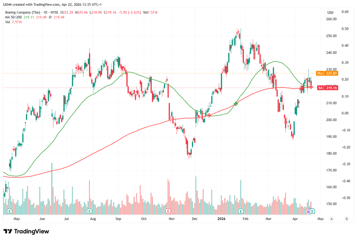 𝐓🌏️投資/決算 tweet media