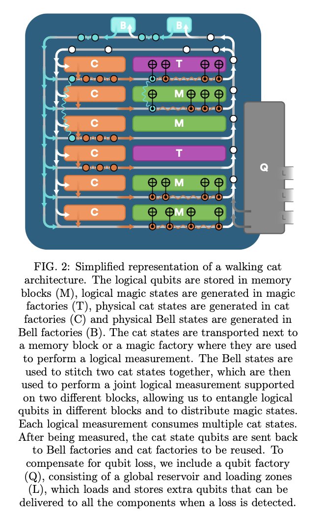 "Walking Cat," is a full fault-tolerant quantum computer blueprint for ...