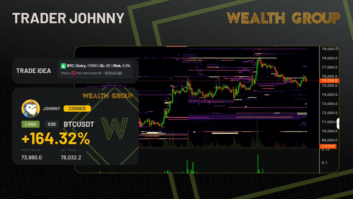 Wealth Group tweet media