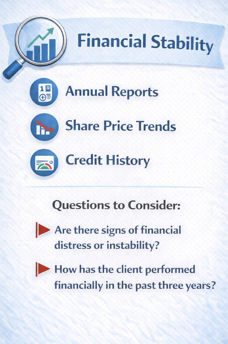 CoreAudit_'s tweet image. Key Considerations: 4 of 8
Financial stability is a key pillar of audit risk assessment.

Reviewing trends, performance, and signs of distress helps auditors identify risks early and make informed engagement decisions.

#Audit #IRBA #Clients