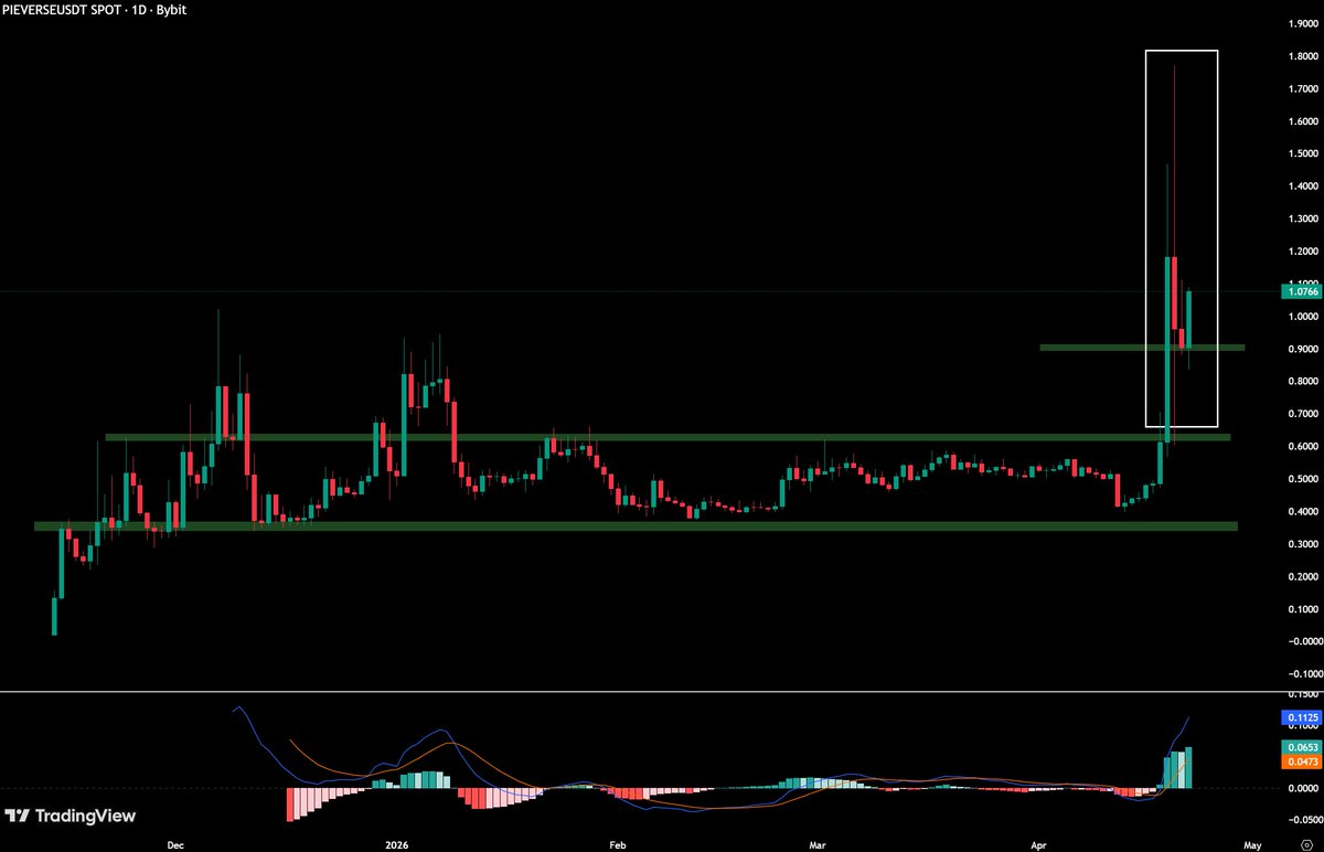 Crypto Dios tweet media