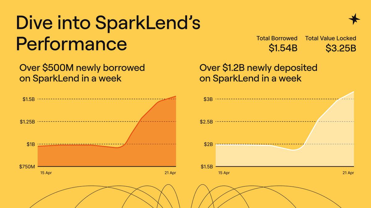 Spark tweet media