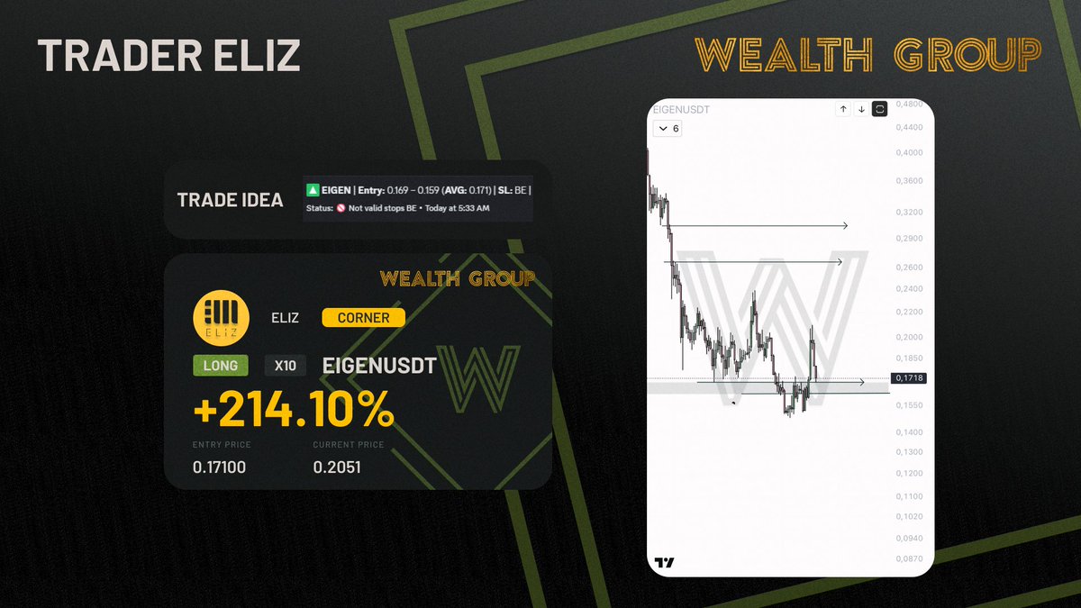 Wealth Group tweet media