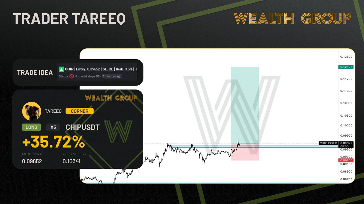 Wealth Group tweet media